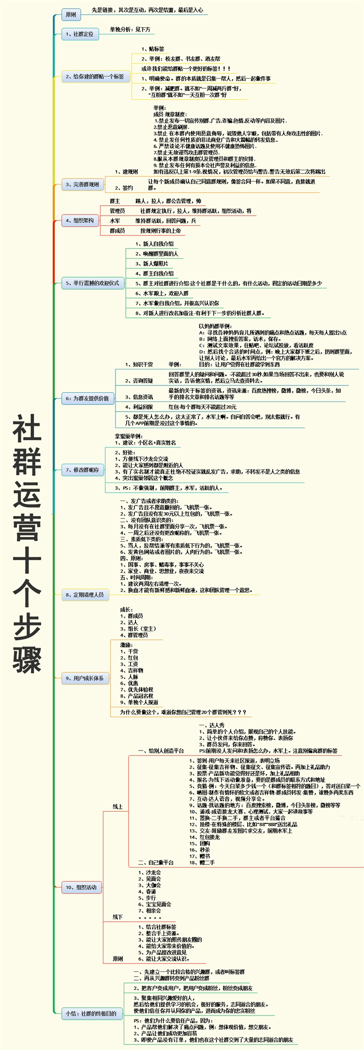 社群从0到1的10个步骤